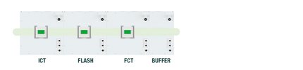 Kombitester ICT Flash FCT Buffer